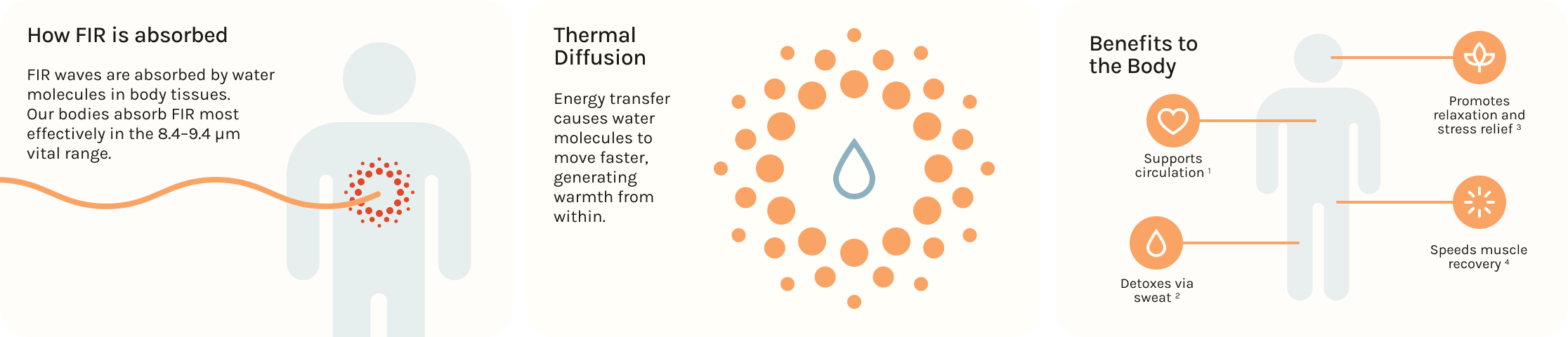 Benefits of far-infrared sauna